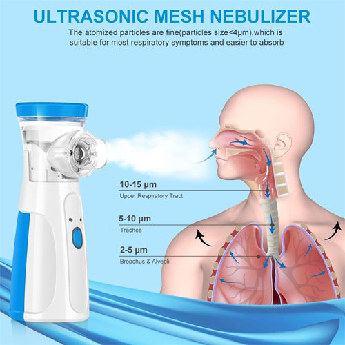 Portable Mesh Nebulizer, Silent and Compact Nebulizer Machine for Adult and Kids Effective for Cough, Asthma, Sinusitis, and Bronchitis, Steam Inhaler for Cold and Cough -Quick Relief and Daily Use